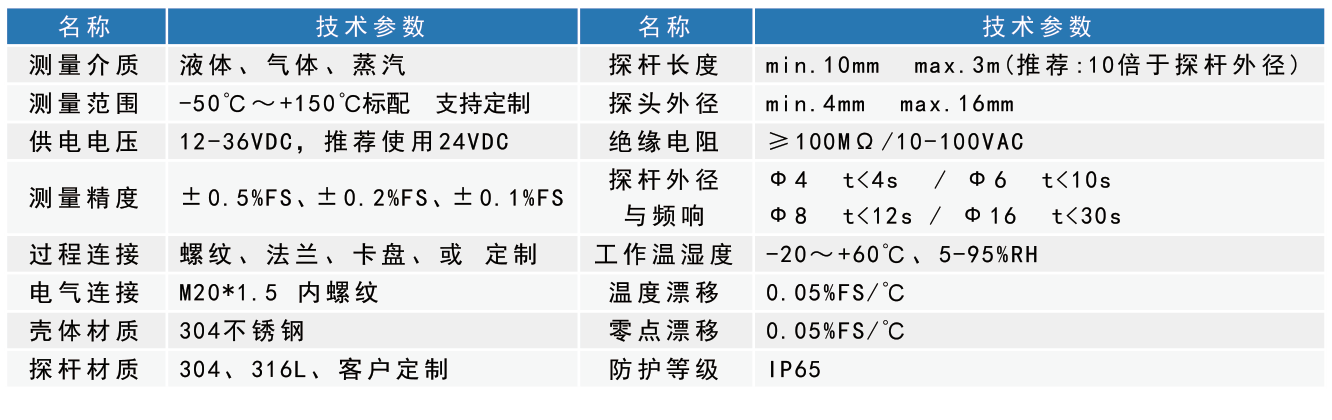 WZ/P-D铂热电阻温度变送器技术参数