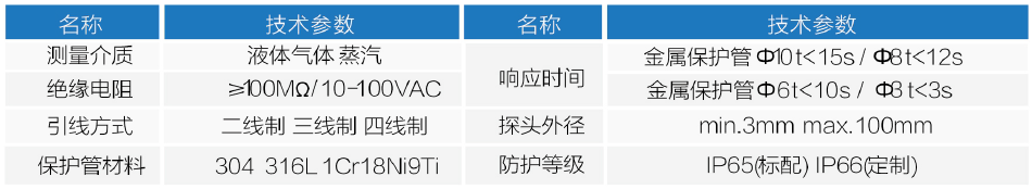 WZ/PK铂热电阻温度传感器技术参数