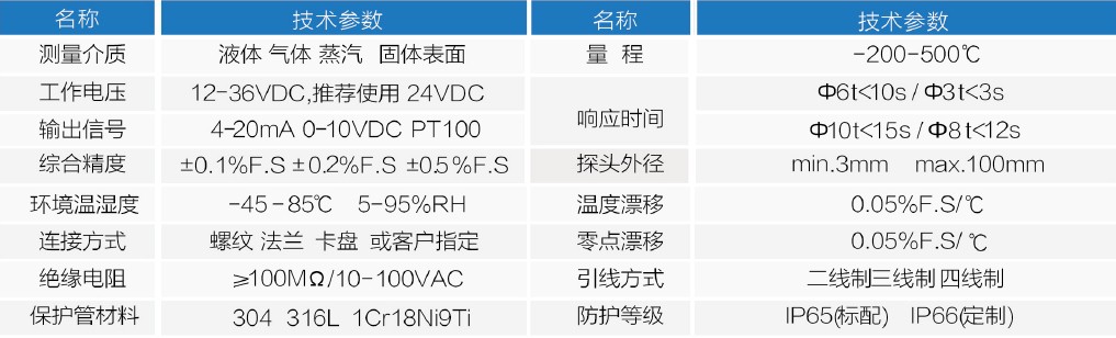 WZ/PMG2铂热电阻温度变送器技术参数