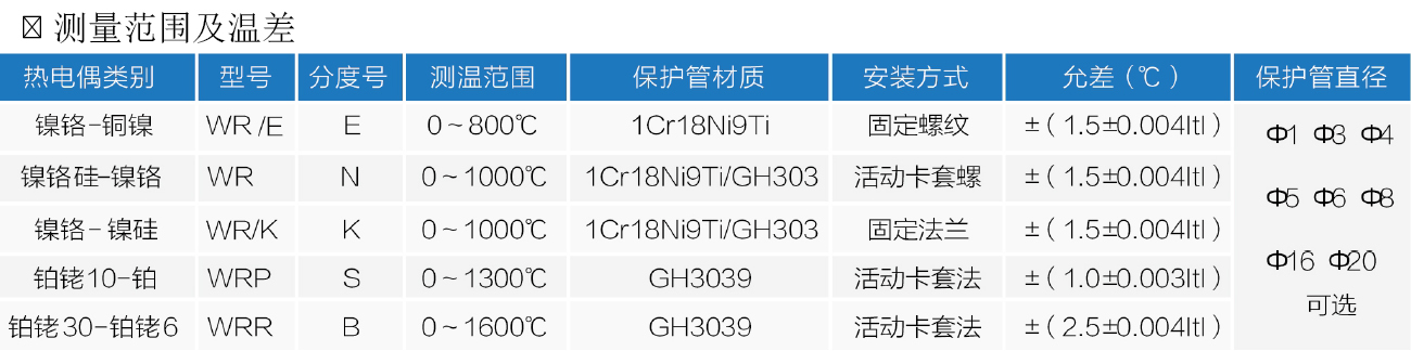  WR系列热电偶温度传感器测量范围图示