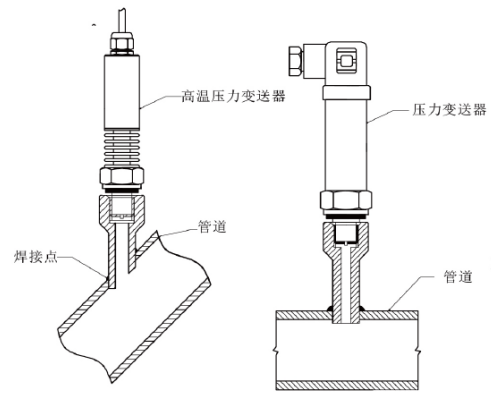 T12通用型压力传感器安装示意图