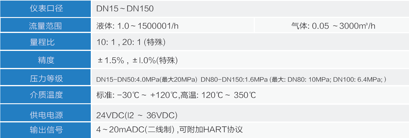 T719系列圆柱齿轮流量计技术参数图一