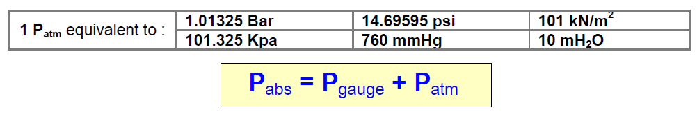 绝对压力单位